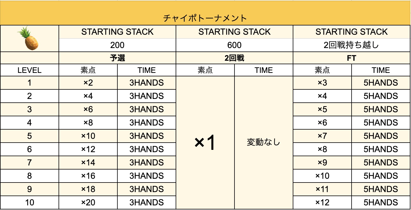 Structure